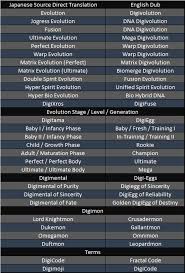 Digimon Story Cyber Sleuth Complete Edition All Informations And Gameplay Tips For Beginners In Digimon Story Cyber Sleuth Steam Lists