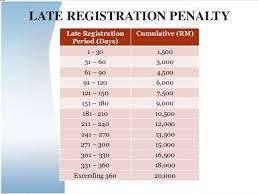 Introductiongood and service tax (gst) is a consumption tax imposed on the good and services. The Implementation Of Goods And Service Tax Gst Malaysia