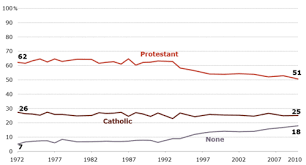 history of religion in the united states wikipedia