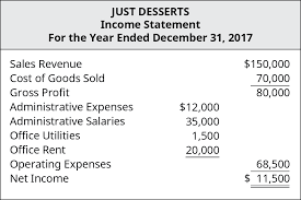 This will give you the total cost of the goods that were finished during the specified period. 6 3 Merchandising Manufacturing Service Organizations Financial And Managerial Accounting