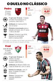 Flamengo x fluminense torrents for free, downloads via magnet also available in listed torrents detail page, torrentdownloads.me have largest bittorrent database. Flamengo X Fluminense Pedro Pode Alcancar O Mesmo Sucesso E Os Feitos De Fred Compare Numeros Esporte Extra Online