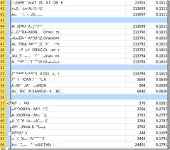 You can also select a cell in the row above which you want to insert a new. How To Delete Remove Blank Rows Columns In Excel 2010 Spreadsheet