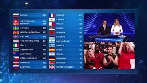 Ο διαγωνισμός τραγουδιού eurovision (αγγλικά: Eurovision 2019 Grand Final Results Televoting Video Dailymotion