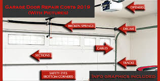 Diy garage door parts can answer all of your questions. Garage Door Repair Replacement Costs 2018 2019