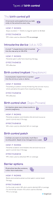 Birth Control Options What S Right For You