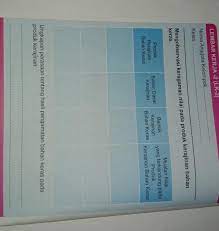 Check spelling or type a new query. Lembar Kerja 2 Lk 2 Tolong Dibantu Untuk Menjawab Soalnya Brainly Co Id