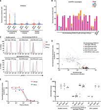 Jurassic park (1993), arrival (2016), lost in translation (2003), pride & prejudice (2005). Autoantibodies Against Type I Ifns In Patients With Life Threatening Covid 19 Scienceopen