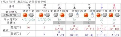 Viimeisimmät twiitit käyttäjältä 東京卍リベンジャーズ【公式】 (@toman_official). æ±äº¬ãªã©ã§2æœˆ1æ—¥ã‹ã‚‰é›ªã®äºˆå ± çš†æ—¢æœˆé£Ÿã¸ã®å½±éŸ¿ã‚'æ‡¸å¿µã™ã‚‹å£°ã‚‚ ãƒ©ã‚¤ãƒ–ãƒ‰ã‚¢ãƒ‹ãƒ¥ãƒ¼ã‚¹