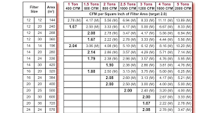 Actual Ebay Sizing Chart Hanes Bra Size Chart Brands Outlet