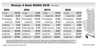 Saham pt bank mnc internasional tbk. Review Kinerja Meneropong Saham Saham Bank Bumn Market Bisnis Com