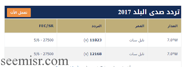 احدث تردد قناة صدى البلد 2 على النايل سات 0 أطلقت مؤسسة صدى البلد القناة الثانية التابعة لها باسم صدى البلد دراما بلس 2, و تبث القناة عدداً من المسلسلات خلال شهر رمضان إلى الجمهور حتى يتمكَّنوا. ØªØ±Ø¯Ø¯ Ù‚Ù†Ø§Ø© ØµØ¯ÙŠ Ø§Ù„Ø¨Ù„Ø¯ 2017 Ø¹Ù„ÙŠ Ø§Ù„Ù†Ø§ÙŠÙ„ Ø³Ø§Øª ÙˆØ§Ù‡Ù… Ø§Ù„Ø¨Ø±Ø§Ù…Ø¬ Ø§Ù„ØªÙŠ ØªØ¹Ø±Ø¶Ù‡Ø§ Ø§Ù„Ù‚Ù†Ø§Ø©