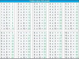Canciones Tablas De Multiplicar 1 2 3 4 5 6 7 8 9 Youtube Tablas De Multiplicar Aprender Las Tablas De Multiplicar Imagenes De Las Tablas