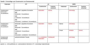 Carfilzomib Und Daratumumab Beim Multiplen Myelom Deutsche Gesellschaft Fur Hamatologie Und Med Onkologie E V