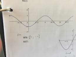 Gradmaß = degree bogenmaß = radian sinusfunktion bogenmaß gradmaß sin (90°) = 1 ) 180° bogenmaß und gradmaß 360° 2 90° = u = 2 * a° 0,5 berechnung der. Sinus Funktion Ablesen Mathe Mathematik Funktionen Und Gleichungen