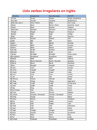 Traducción de palabras y frases, sinónimos en inglés, frases de ejemplo, expresiones relacionadas, audio de pronunciación, listas de palabras personales y más Lista Verbos Ingles Pdf Language Mechanics Syntax