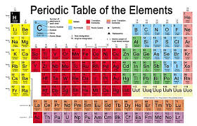 Evidence For New Element Ununpentium May Swell Periodic Table Telegraph Periodic Table Words Periodic Table Of The Elements Periodic Table