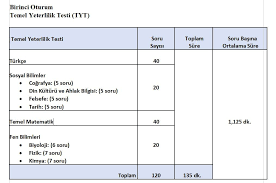 We did not find results for: Yks Puan Hesaplamasi Nasil Yapilir Osym Verileri Guncel