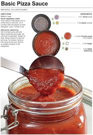 Behind The Bites Basic Pizza Sauce Homemade Pizza Basic Pizza Pizza Sauce Homemade