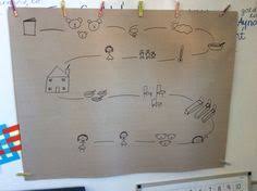 The true story of the three little pigs lesson plan and activities: 3 Little Pigs Story Map Pie Corbett Novocom Top