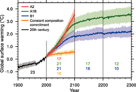 We did not find results for: Figure 10 4 Ar4 Wgi Chapter 10 Global Climate Projections