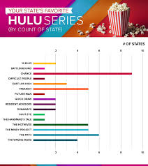 High fidelity has one season on hulu. Your State S Most Popular Hulu Series Centurylinkquote