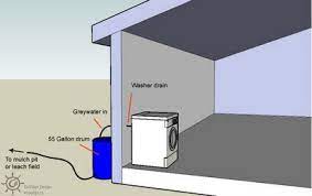 I got this idea from home use of graywater from the university of arizona. Greywater Guidelines