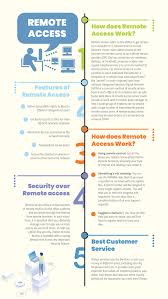 How Does Remote Access Work Internet Providers Remote Digital Network