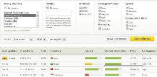 Free Proxy List You Can Get Directly From Their Website Here You Can Get Free Working Ip Port Proxies You Can Get Http Https Socks4 5 Public Proxies Classify By