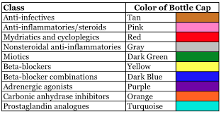 Medications Glaucoma Cap Colors Related Keywords