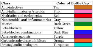 medications glaucoma cap colors related keywords