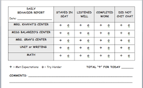 Student Behavior Chart Andreas Portfolio