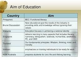 We did not find results for: Philippines Educational System Analysis And Weaknesses