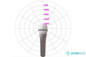 how to read a polar pattern chart soundguys