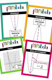 Quadratic Functions Posters Reference Sheet School Algebra High School Mathematics Quadratics