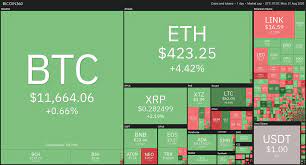 Besides, btc is trading within an ascending parallel channel. Daily Crypto Review August 31 Cryptos Making Steady Gains Over The Weekend Etc Hit By Third 51 Attack Forex Academy