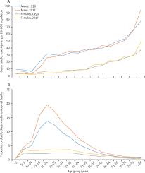Each cause is expressed as a percentage of all deaths, and the sum of the causes must add to 100%. Mortality Due To Road Injuries In The States Of India The Global Burden Of Disease Study 1990 2017 The Lancet Public Health