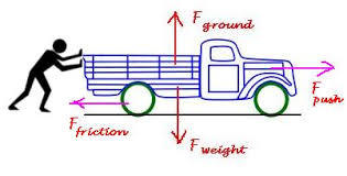 Image result for frictional force examples