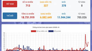 Cdc hà nội xác nhận 2 bệnh nhân tái dương tính. Covid 19 Ngay 5 8 Ca Máº¯c Má»›i á»Ÿ Ha Ná»™i La Nam Nhan Vien Ä'iá»u Hanh Xe Buyt Baogiaothong Vn