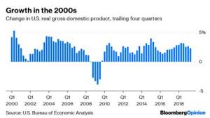 Gdp Growth Meet The Trump Economy Same As The Obama Economy