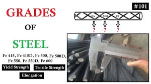 grades of steel yield strength tensile strength elongation all explain