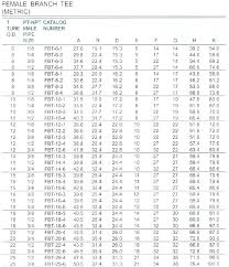 45 interpretive standard pipe fitting dimension chart