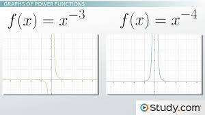 what is a power function definition equations graphs examples