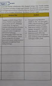 Pagi ini saya akan share jawaban untuk. Bahasa Indonesia Halaman 236 Kumpulan Tugas Sekolah