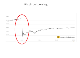 Bitcoin is dus zowel de munt (waarvan je de koers hier kan bekijken) als de achterliggende technologie (al wordt. Forse Domper Voor Bitcoin Koers Keldert Nadat Amerikaanse Beurswaakhond Idee Voor Bitcon Trackerfonds Afschiet