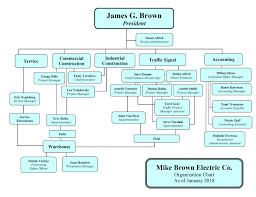 034 Template Ideas Organizational Chart Excel Download Mb