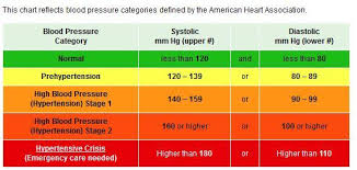 what causes high blood pressure the unexpected and the strange