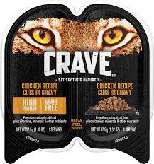 The Best High Protein Low Carb Cat Food Reviews For 2019