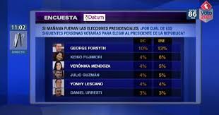 En las primarias presidenciales 2021 podrán votar sólo los afiliados a los partidos integrantes de cada pacto e independientes sin afiliación política habilitados para ejercer el derecho a sufragio, tanto en chile. Elecciones 2021 Forsyth Encabeza Con 13 Preferencias Presidenciales Segun Datum Canal N