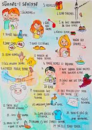 Sunnet Ramazan Evde Egitim Egitim Faaliyetleri