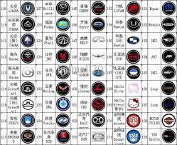 Which brand car battery is the best in malaysia? Chinese Car Logo Logodix